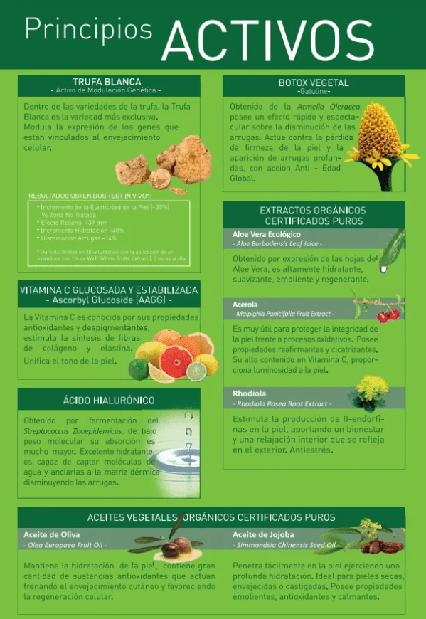 Principios activos del Pack Bio Vegano Nirvana Spa